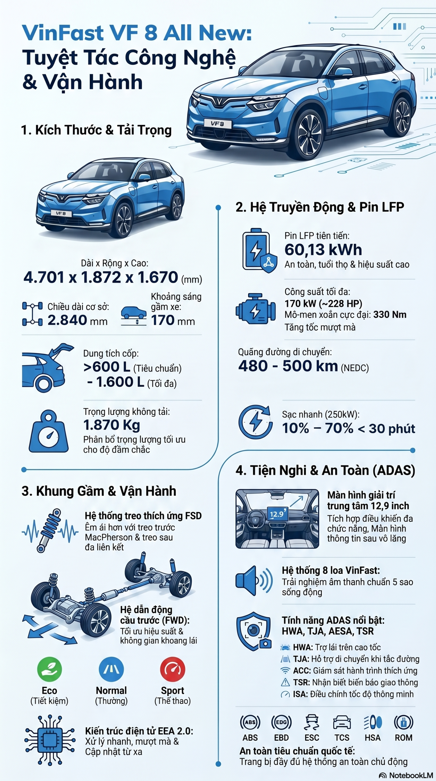 Thông_số_kỹ_thuật_xe_VF8_All_New